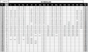 جدول سایز لوله گوشتدار 