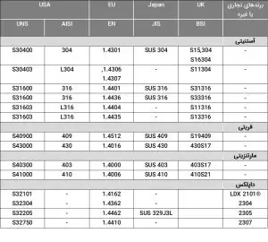نام گریدهای استیل