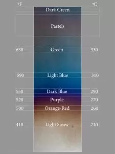 تغییر رنگ استیل در اثر حرارت