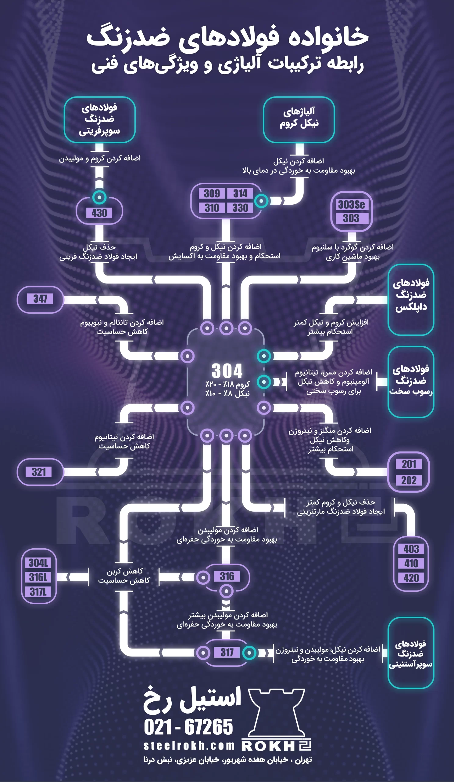 فولاد های آلیاژی
