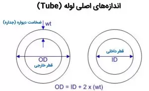 tube چیست
