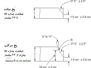 مراحل مختلف جوش لب به لب لوله‌