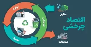 بازیافت فولاد زنگ نزن