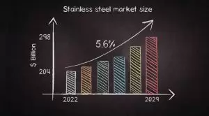 پیش بینی بازار استیل