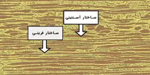 فولاد داپلکس چیست