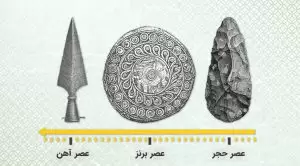 تاریخچه فولاد