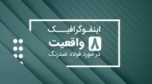 حقایق در مورد فولاد ضد زنگ