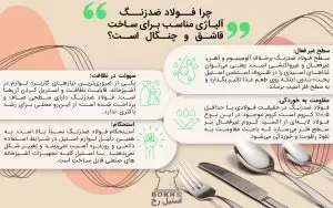 قاشق و چنگال ساخته شده از ورق استیل نگیر