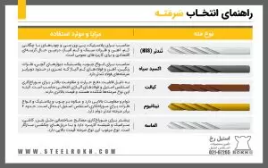 جنس مته استیل چیستر