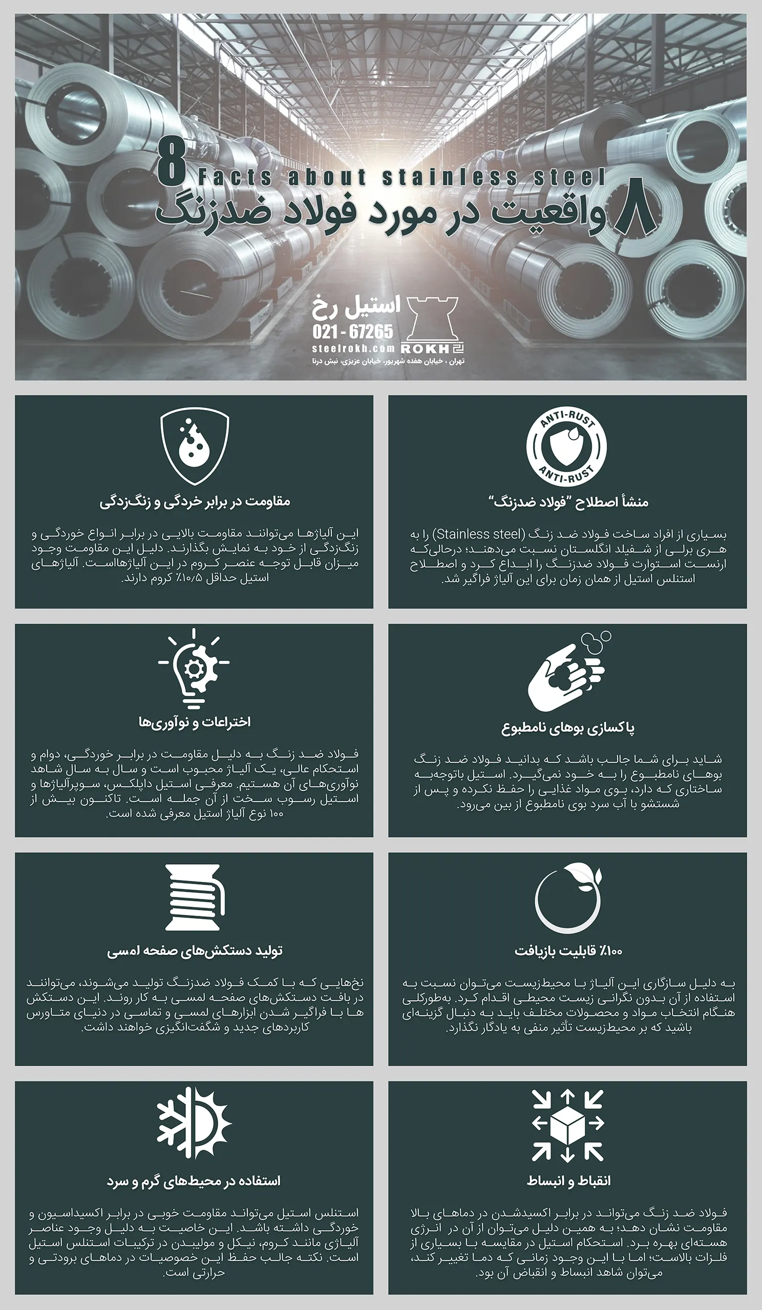 حقایق در مورد فولاد ضد زنگ