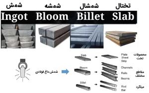 اسلب فولادی 