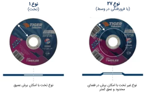 سنگ استیل بر