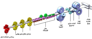 نحوه تولید لوله های درزدار وبدون درز 