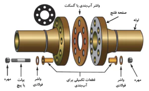  فلنج استیل ریخته گری
