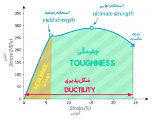 چقرمگی فولاد