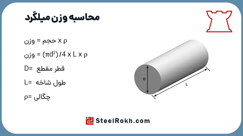 محاسبه وزن میلگرد استیل جدول وزن میلگرد استیل