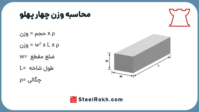 محاسبه وزن چهار پهلو استیل جدول وزن چهار پهلو استیل