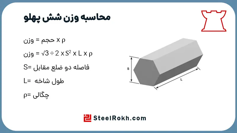 محاسبه وزن شش پهلو استیل جدول وزن شش پهلو