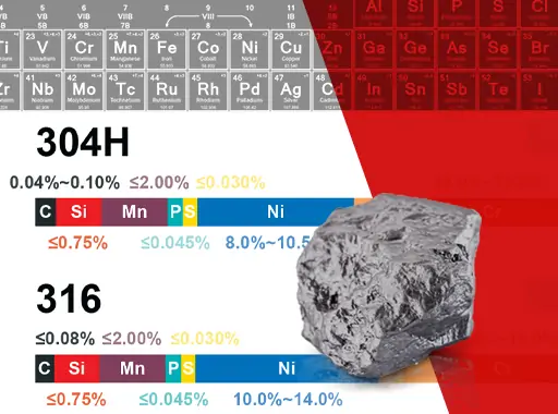 نمودار عناصر آلیاژهای استنلس استیل