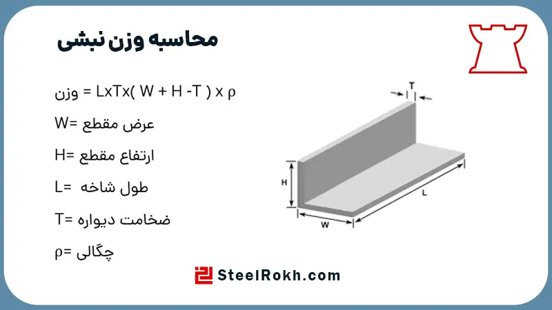 جدول وزن نبشی استیل محاسبه وزن نبشی استیل
