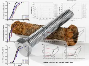 مقاومت به خوردگی