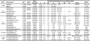 کلاس خوردگی CRC