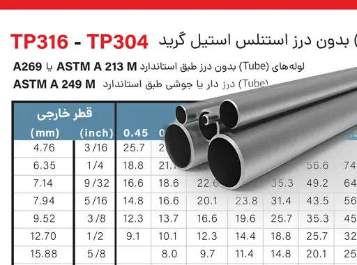 دانلود جدول فشار لوله (تیوب) استیل رخ