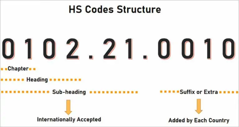 HS Code کد تعرفه گمرک
