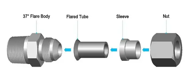 اتصالات ابزار دقیقکانکتور ابزار دقیق 