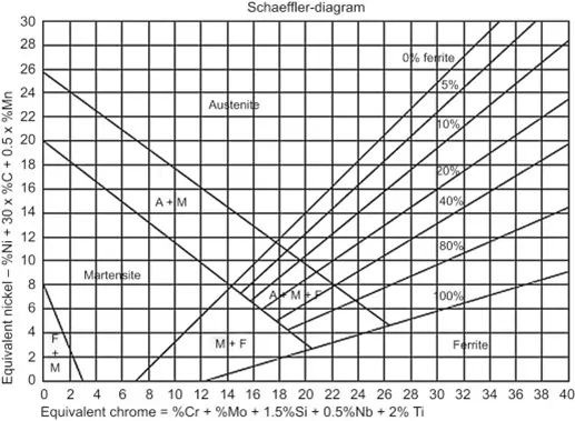  استیل آستنیتی