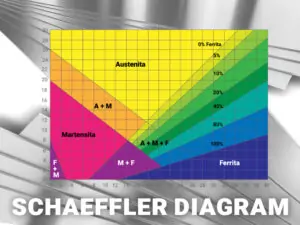 دیاگرام شفلر