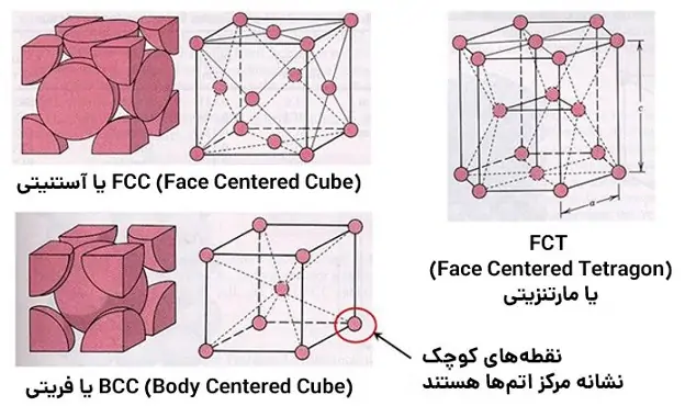 استیل مارتنزیتی