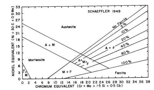 دیاگرام یا نمودار شفلر