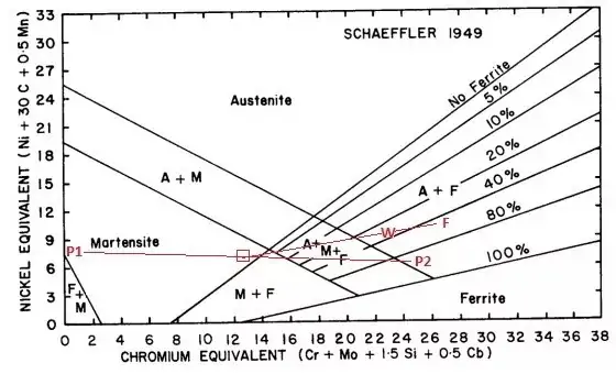 نحوه استفاده از نمودار شفلر