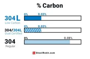 استیل دوال سرتیفیکیت