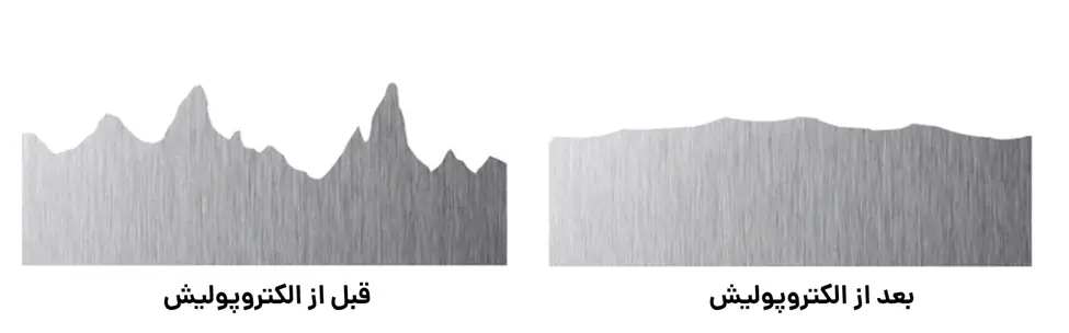 تاثیر الکتروپولیش بر زبری سطح قطعه