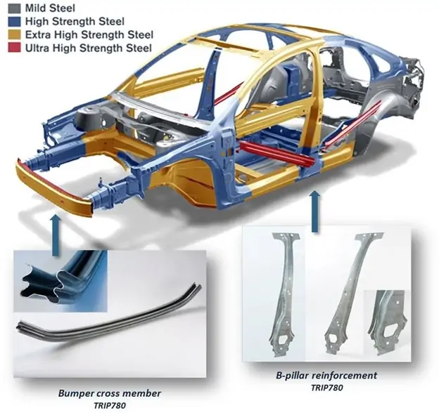 نمونه قطعات ساخته شده از فولاد تریپ در بدنه خودرو