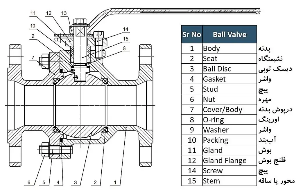 شیر توپی استیل