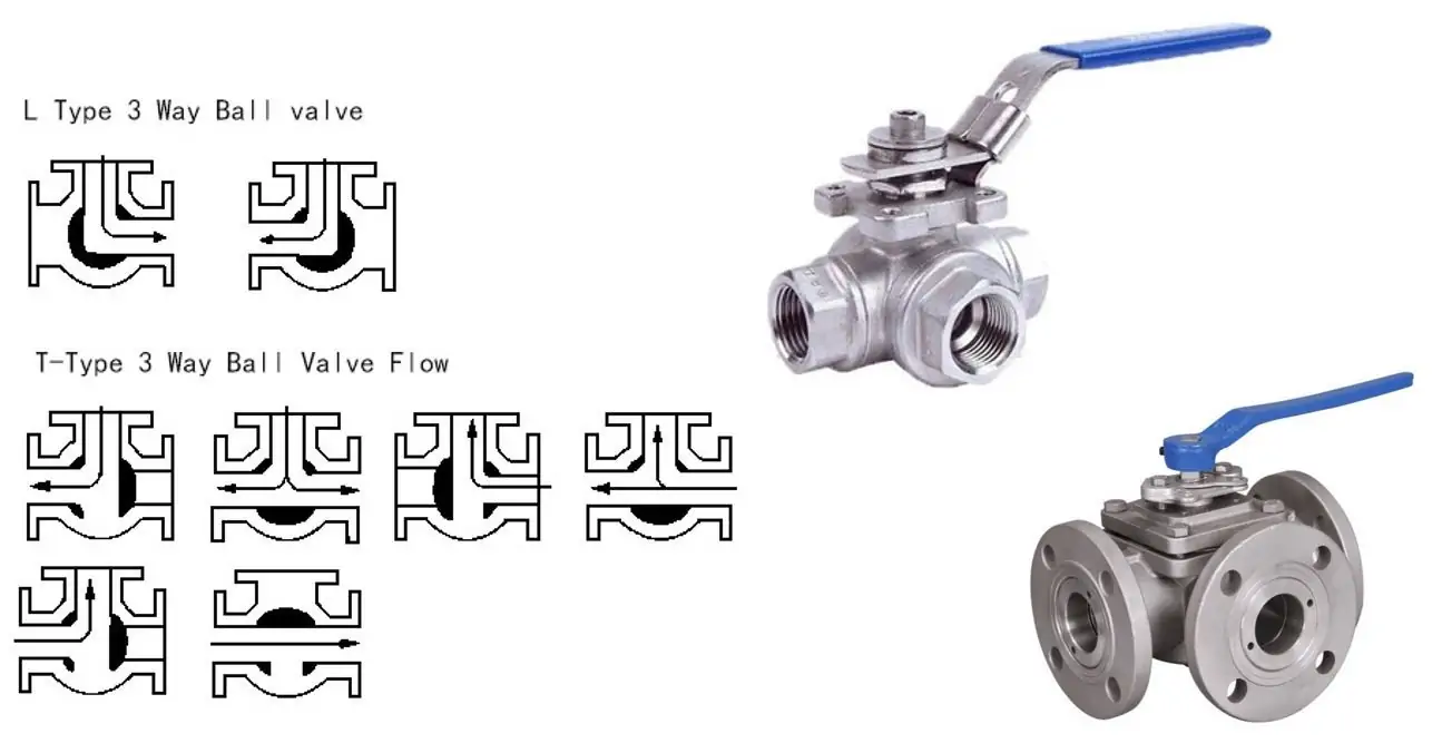 شیر توپی استیل