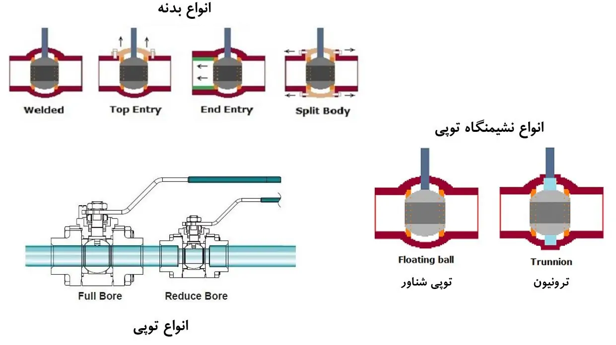 شیر توپی استیل