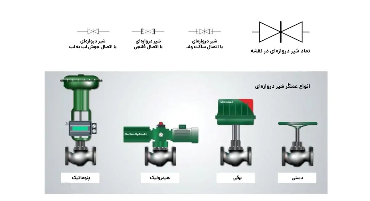 شیر دروازه ای استیلگیت ولو