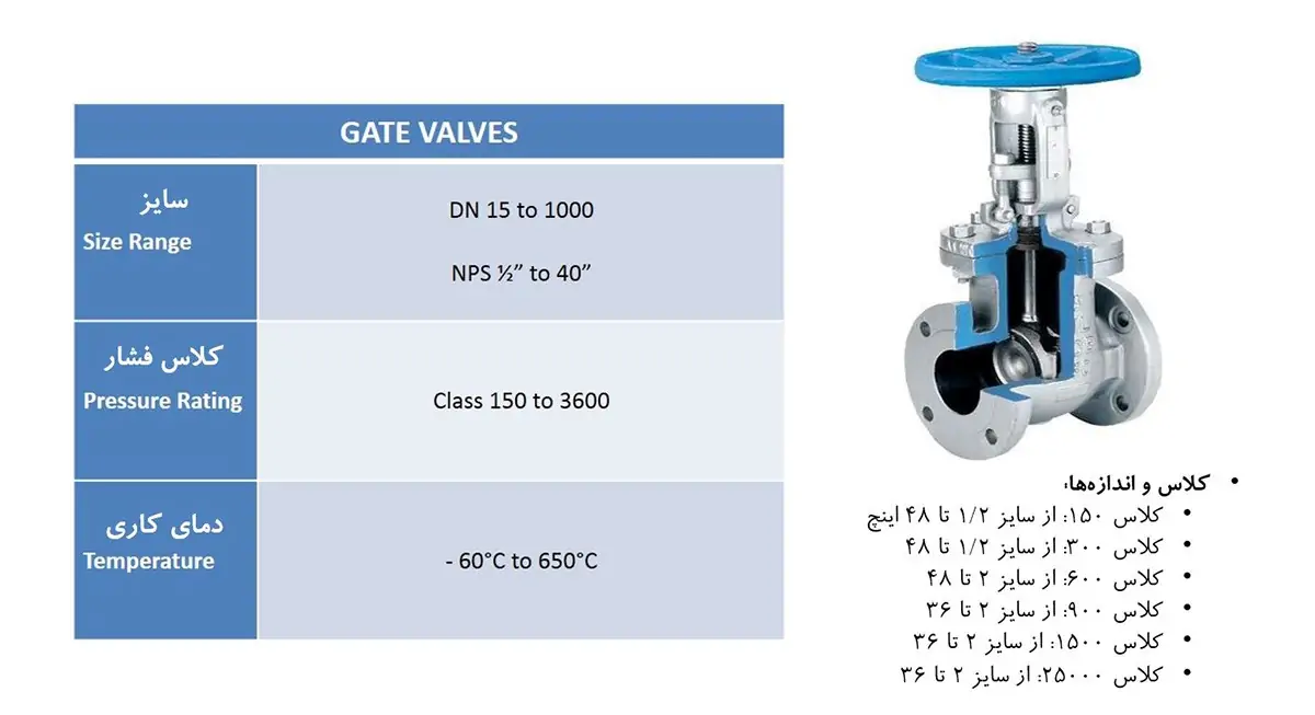 شیر دروازه ای استیلگیت ولو