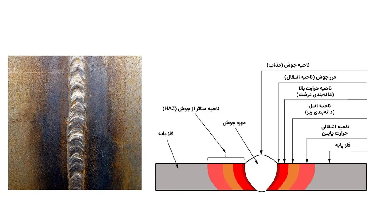 تاثیر فرآیند جوشکاری بر مقاومت به خوردگی