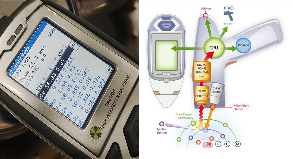 دستگاه pmi-دستگاه پرتابل آنالیز فلزات