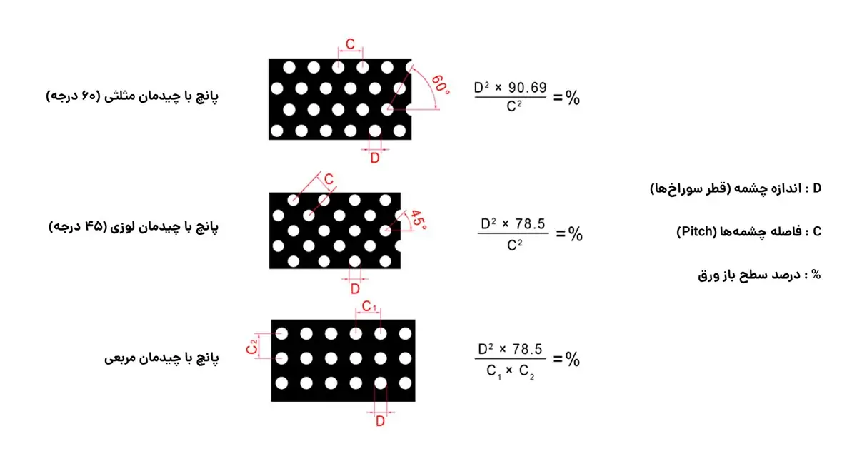 جدول وزن ورق پانچ