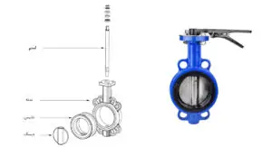 ویژگی های شیر پروانه‌ای استیل-انواع شیر پروانه‌‌ای استیل