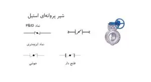ویژگی های شیر پروانه‌ای استیل-انواع شیر پروانه‌‌ای استیل