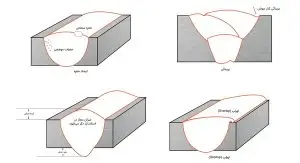 رفع عیوب جوشکاری-علت شکستن جوش در جوشکاری-استاندارد عیوب جوش