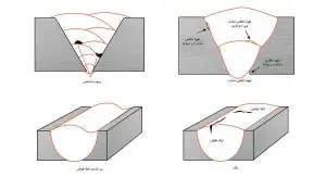 رفع عیوب جوشکاری-علت شکستن جوش در جوشکاری-استاندارد عیوب جوش