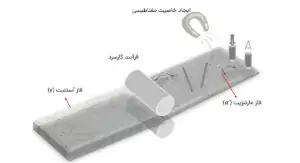 آیا گریدهای استیل نگیر، همیشه نگیر هستند-استیل رخ